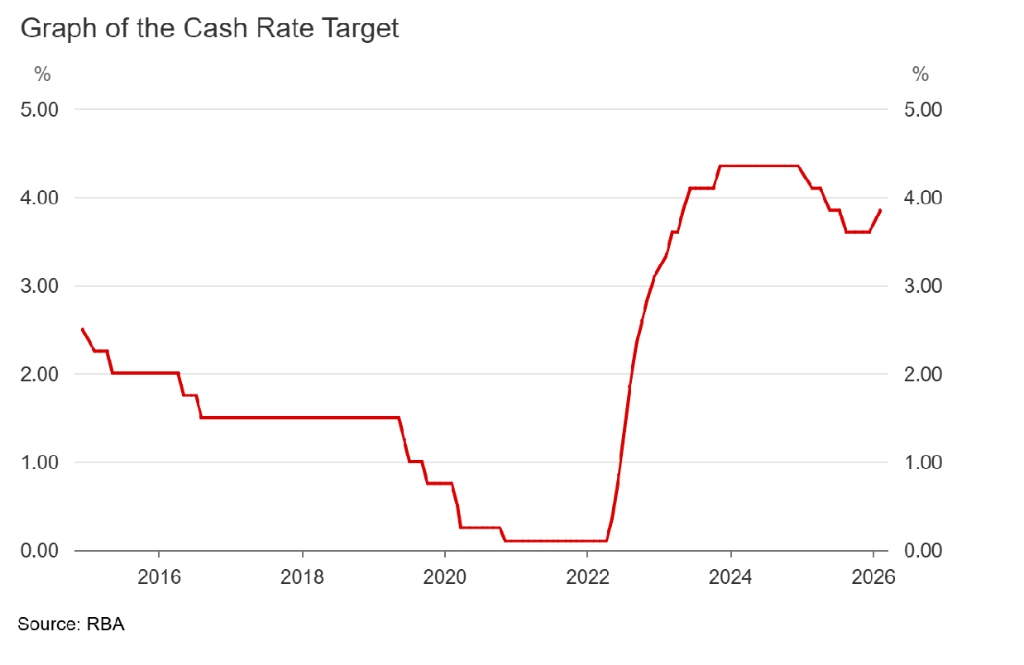 繁荣背后的“流动性幻觉”：加拿大新规与澳洲加息共震，2026流动性并非单边宽松