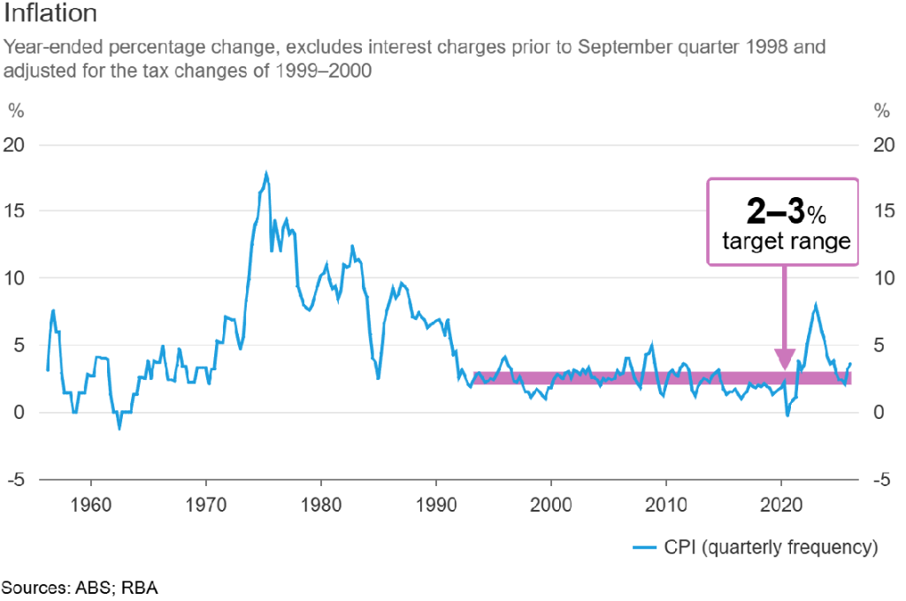繁荣背后的“流动性幻觉”：加拿大新规与澳洲加息共震	，2026流动性并非单边宽松 - 图片2