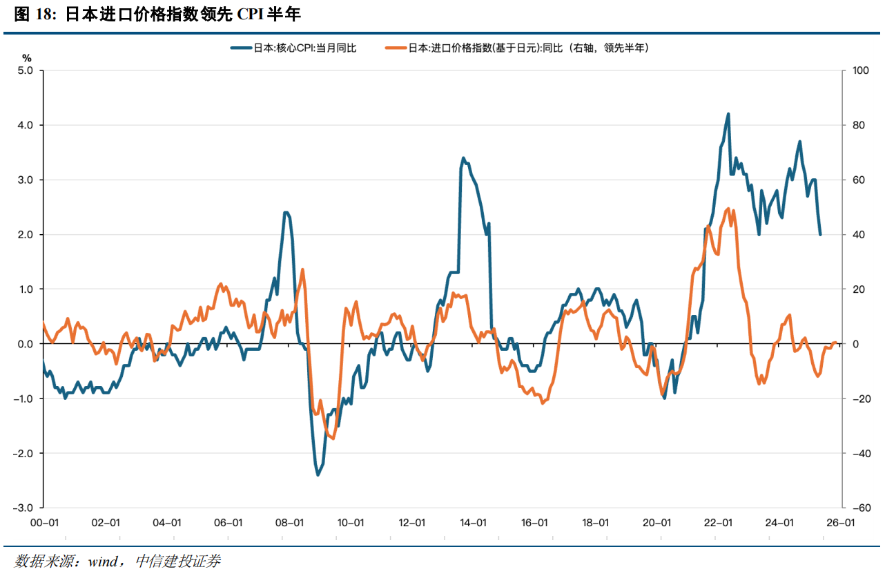 伊朗局势的冲击路径：通胀上行→流动性危机→供应链重构？ - 图片8