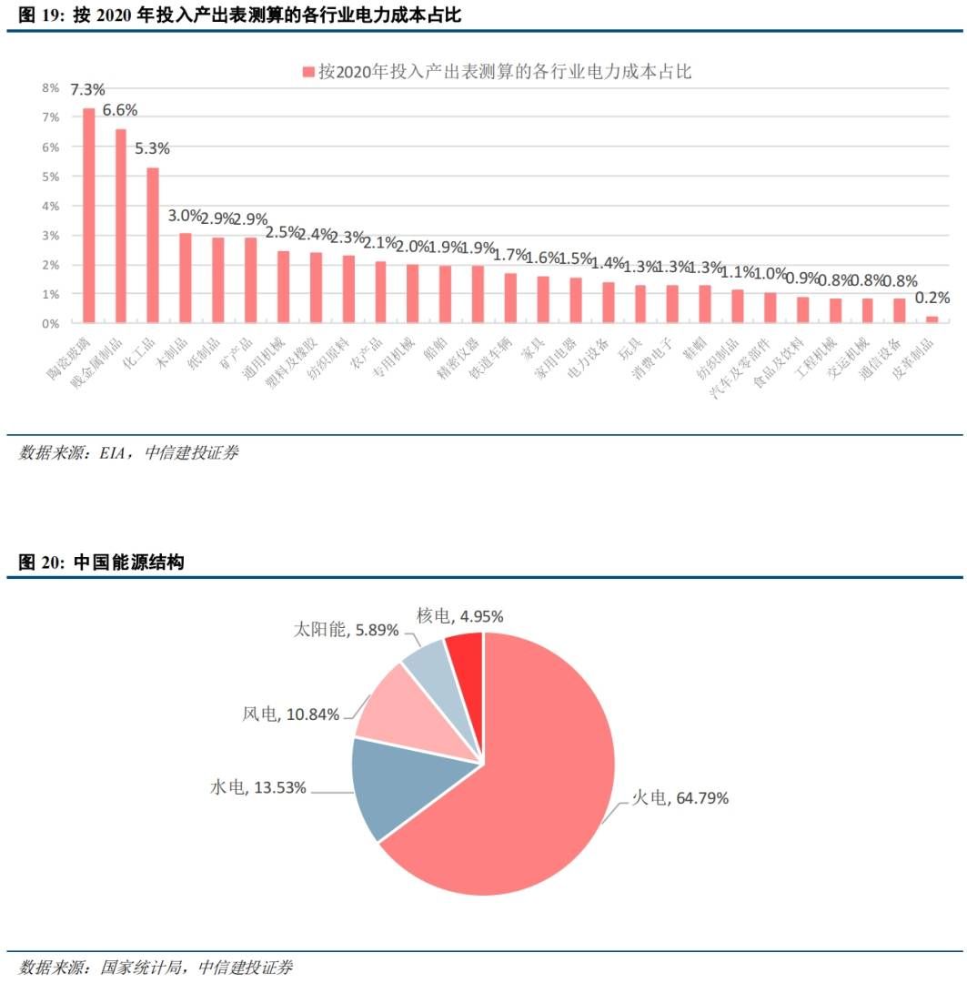 伊朗局势的冲击路径：通胀上行→流动性危机→供应链重构？ - 图片10