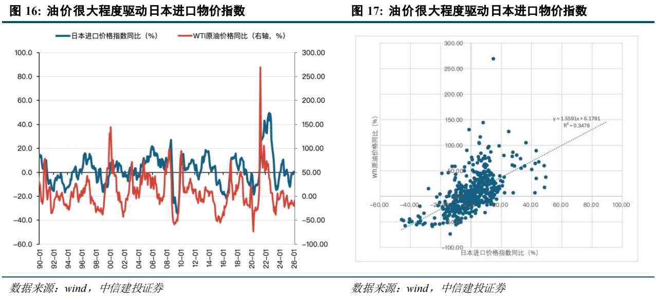 伊朗局势的冲击路径：通胀上行→流动性危机→供应链重构？ - 图片7