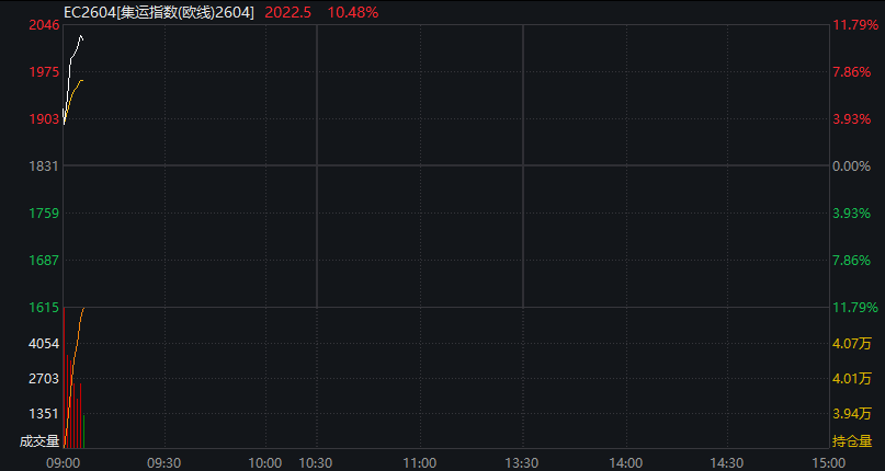 恒指高开1.3%	，恒生科技指数涨1.6% - 图片2