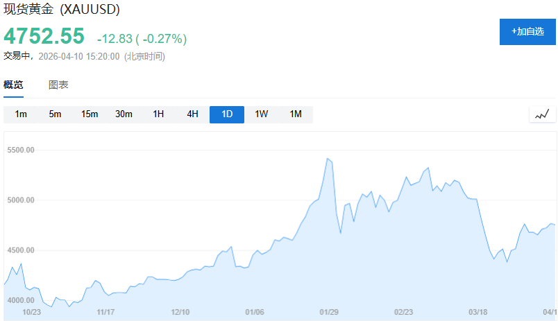 大摩：投资者开始质疑黄金的避险地位，更看好白银和铝 - 图片1