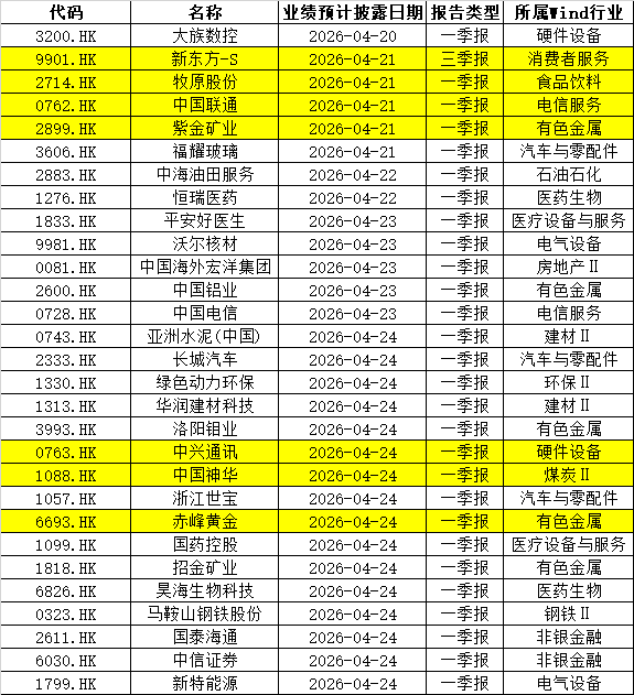 下周重磅日程：沃什听证会	，美伊停火到期，特斯拉、茅台	、新易盛一季报 - 图片2