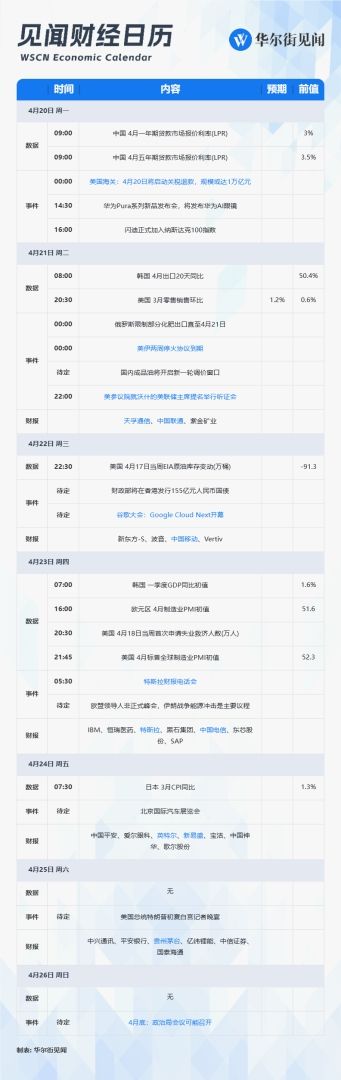下周重磅日程：沃什听证会	，美伊停火到期，特斯拉、茅台	、新易盛一季报 - 图片1