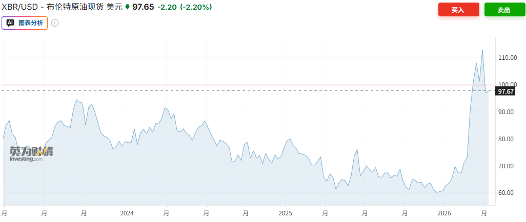 XM外汇官网-美股光伏股迎来“补贴末班车效应”？AI“吞电”撞上油价飙升，美国各州火速松绑项目审批