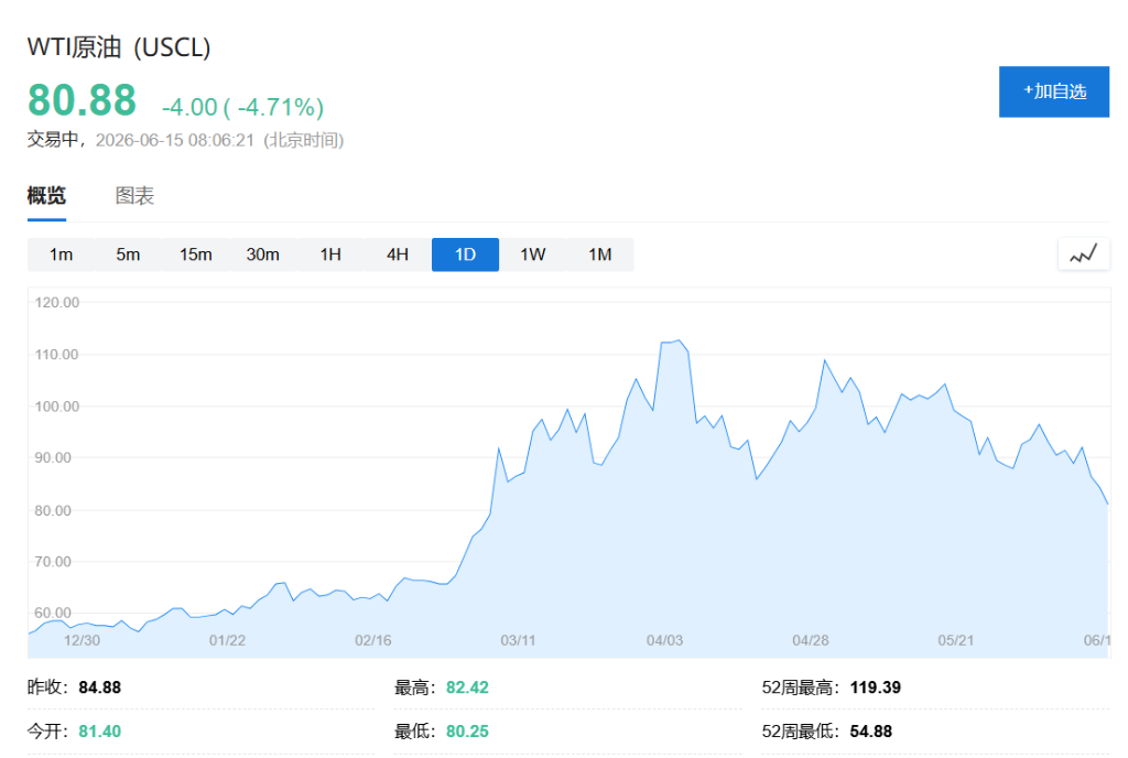 XM外汇官网-美伊协议“达成”!特朗普称“霍尔木兹海峡周五免费开放”,抨击内塔尼亚胡“失去理智”,伊朗称“所获成果远大于承诺”